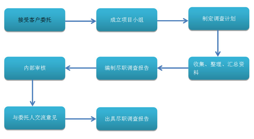 蓝月亮内部资料大全